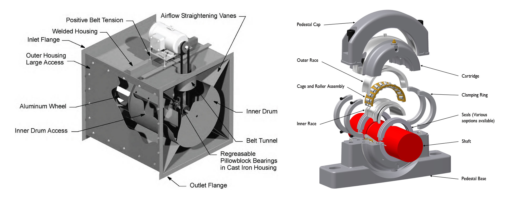 工業風機 - 上海旋洋軸承有限公司